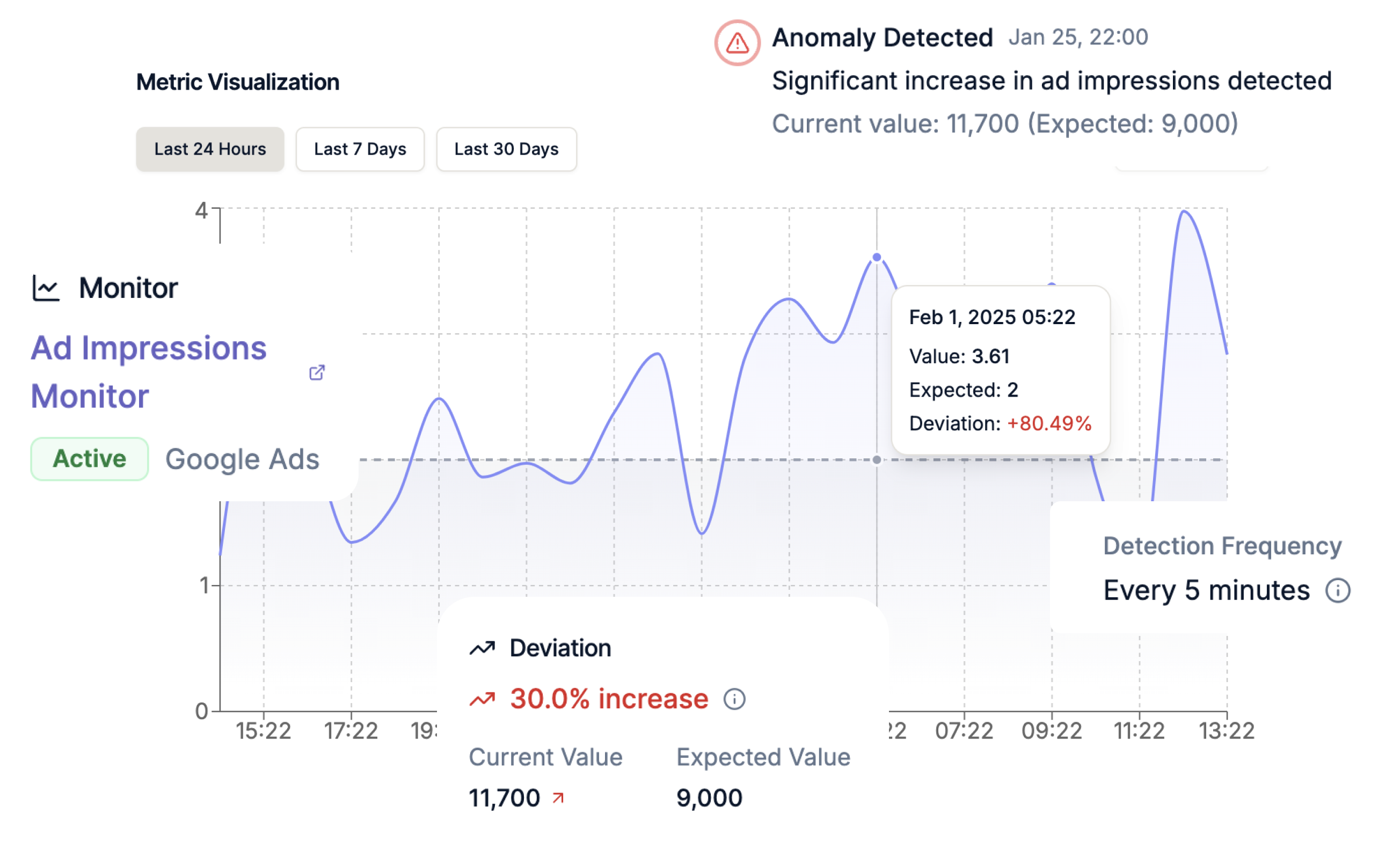 Issues Detection That Adapts to Your Business