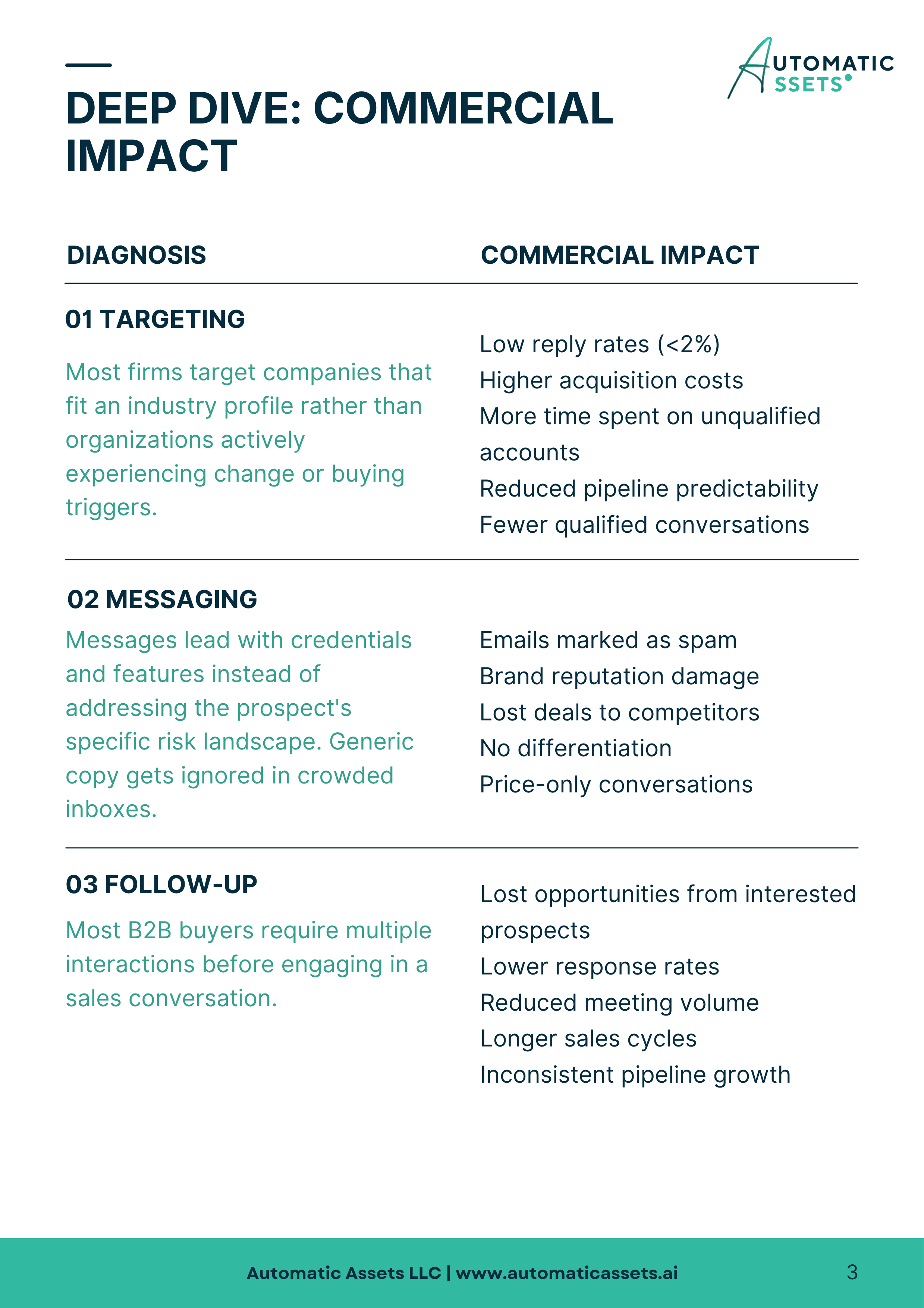 Deep Dive Commercial Impact Part 1