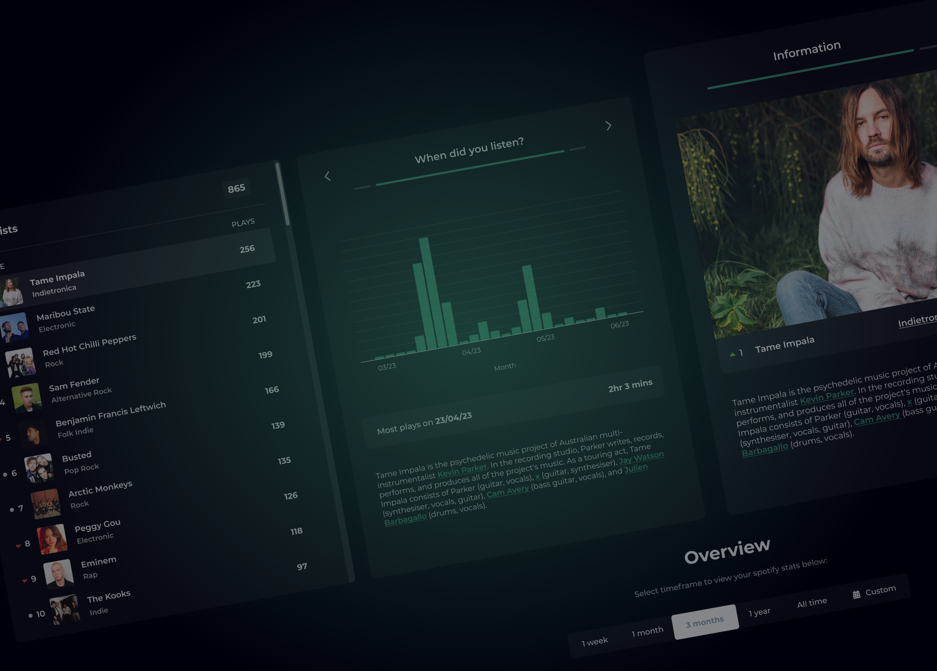 Spotify Analytics image 1