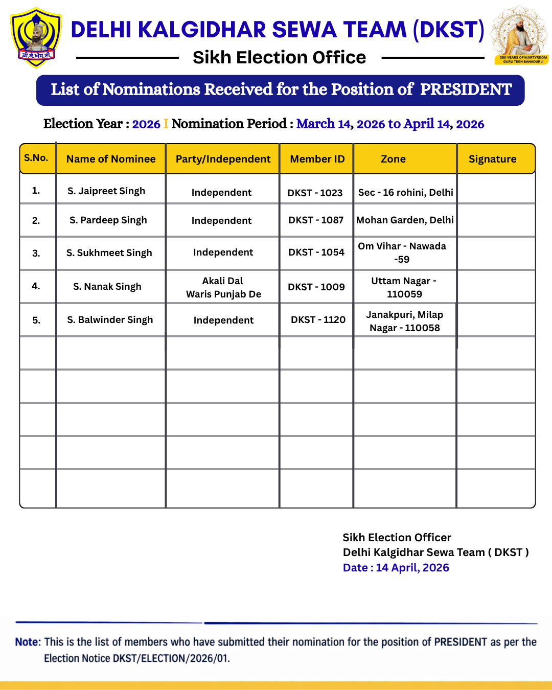 President Nominations List