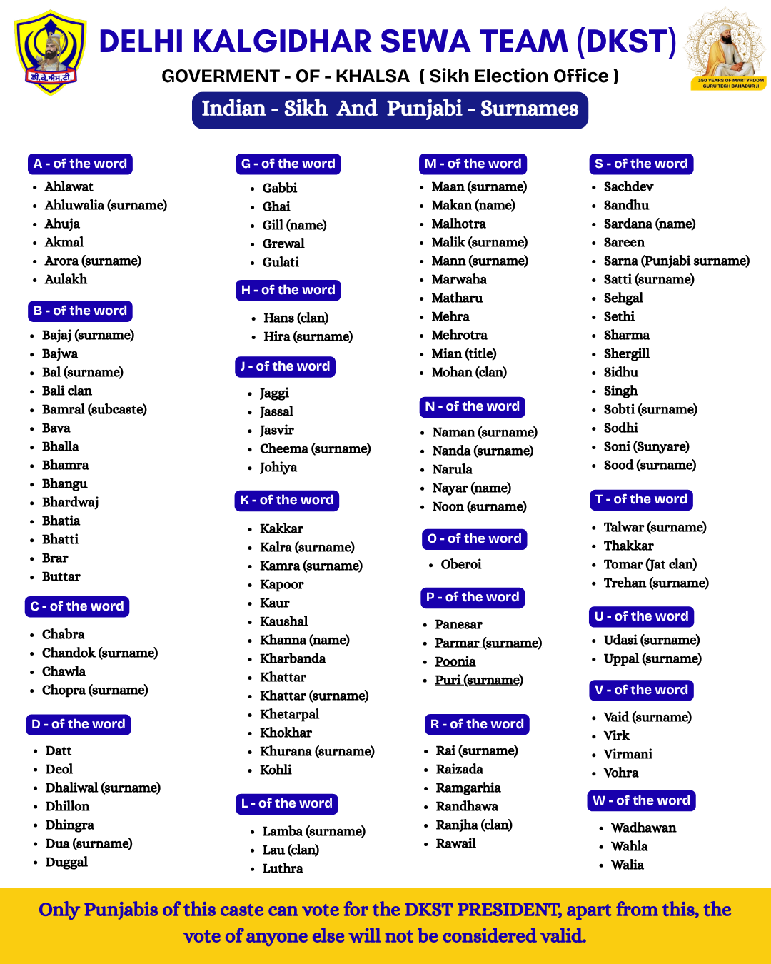 Eligible Punjabi Sikh Surnames