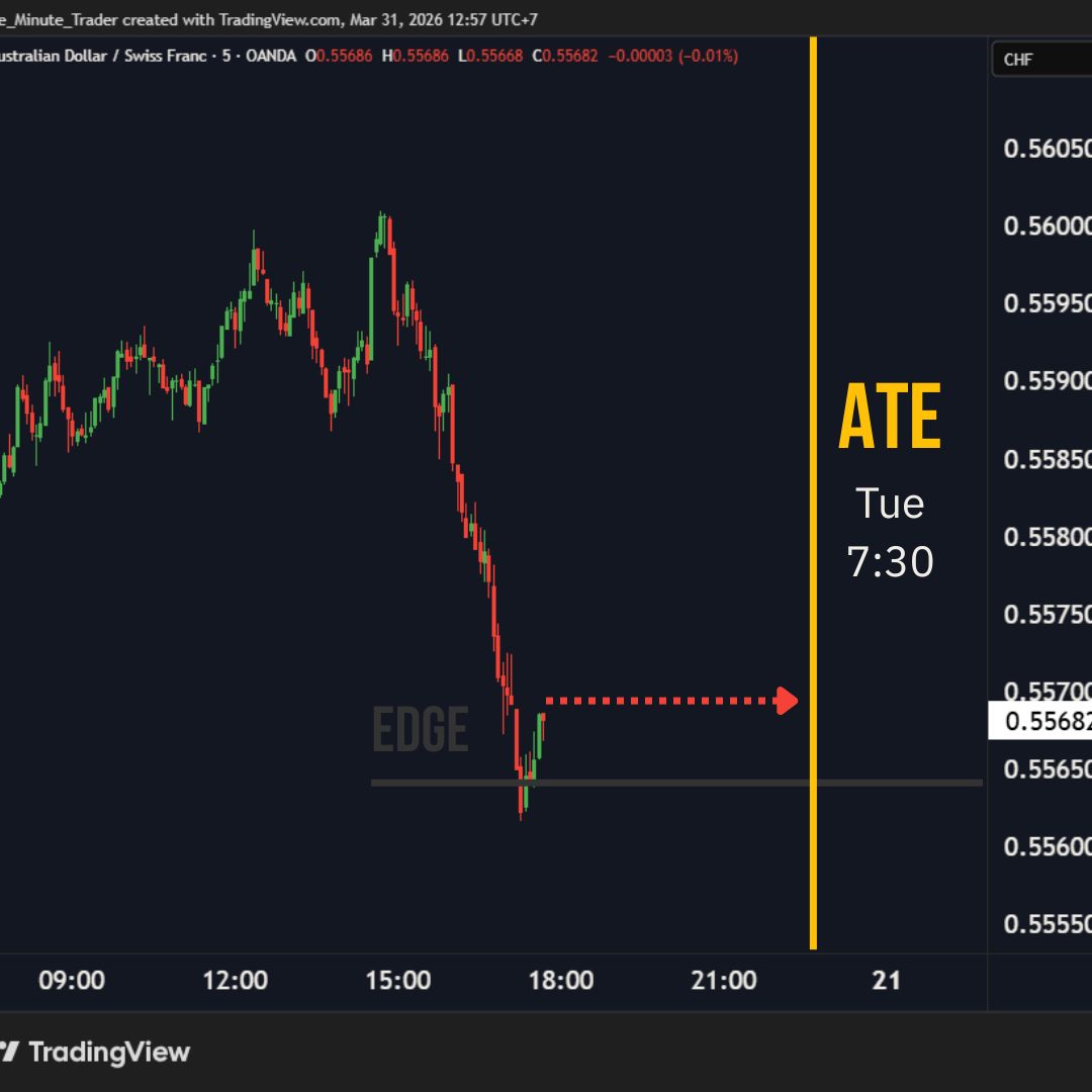 ATE Window concept