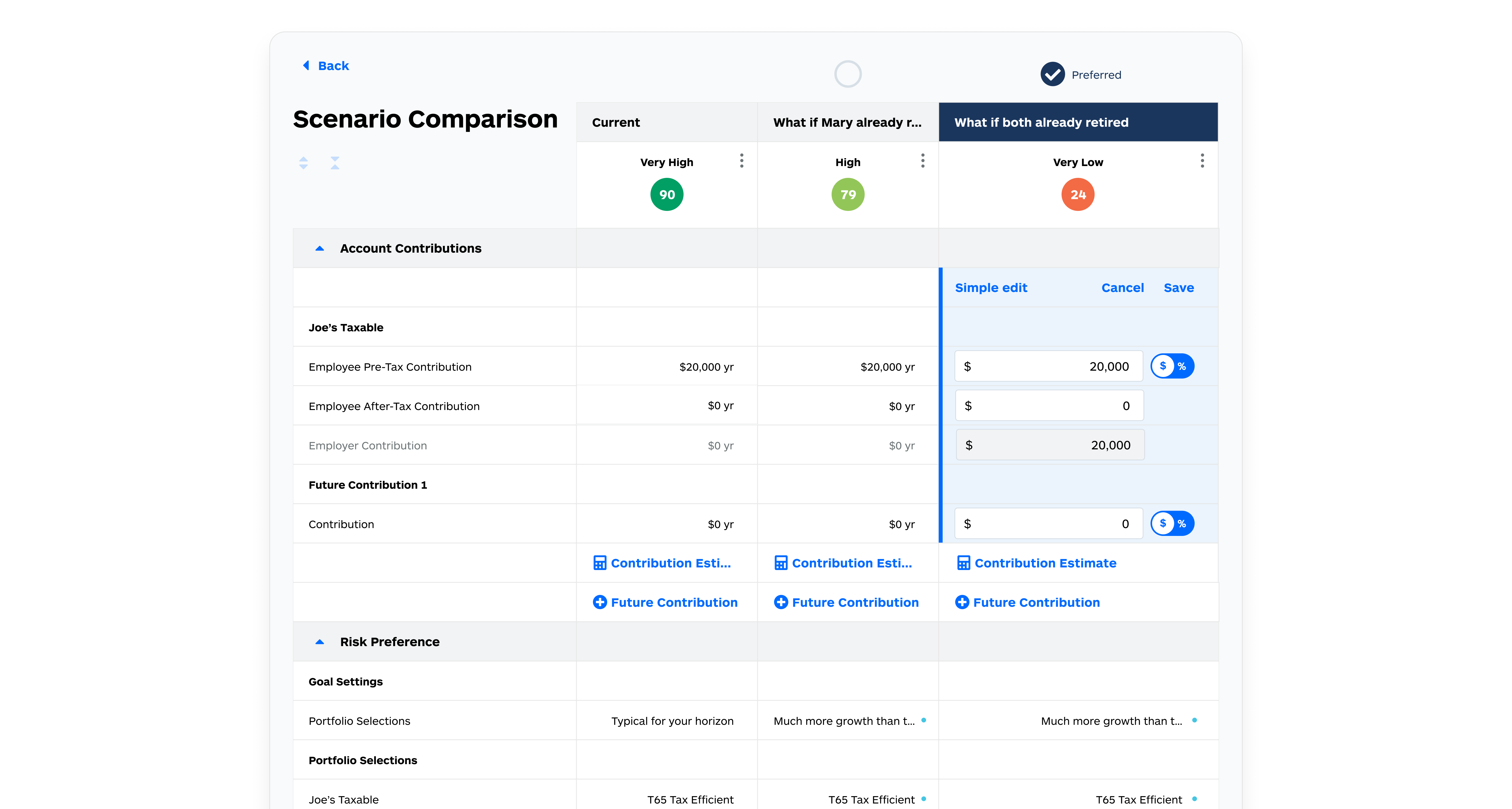 A Scenario Comparison table with three columns — Current, What if Mary already retired, and What if both already retired — each showing a success score, account contributions with editable dollar fields, and risk preference settings.