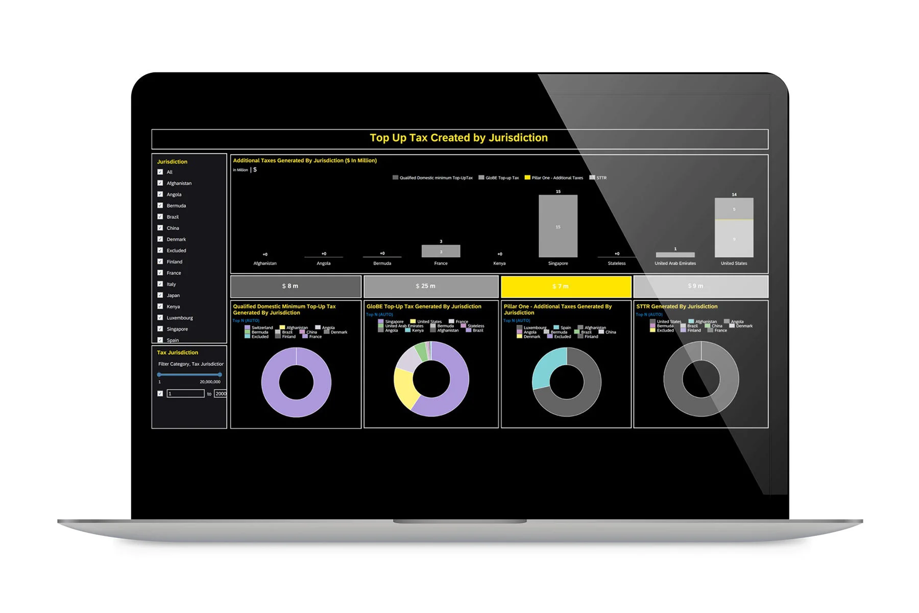 EY Tax Analytics Dashboard