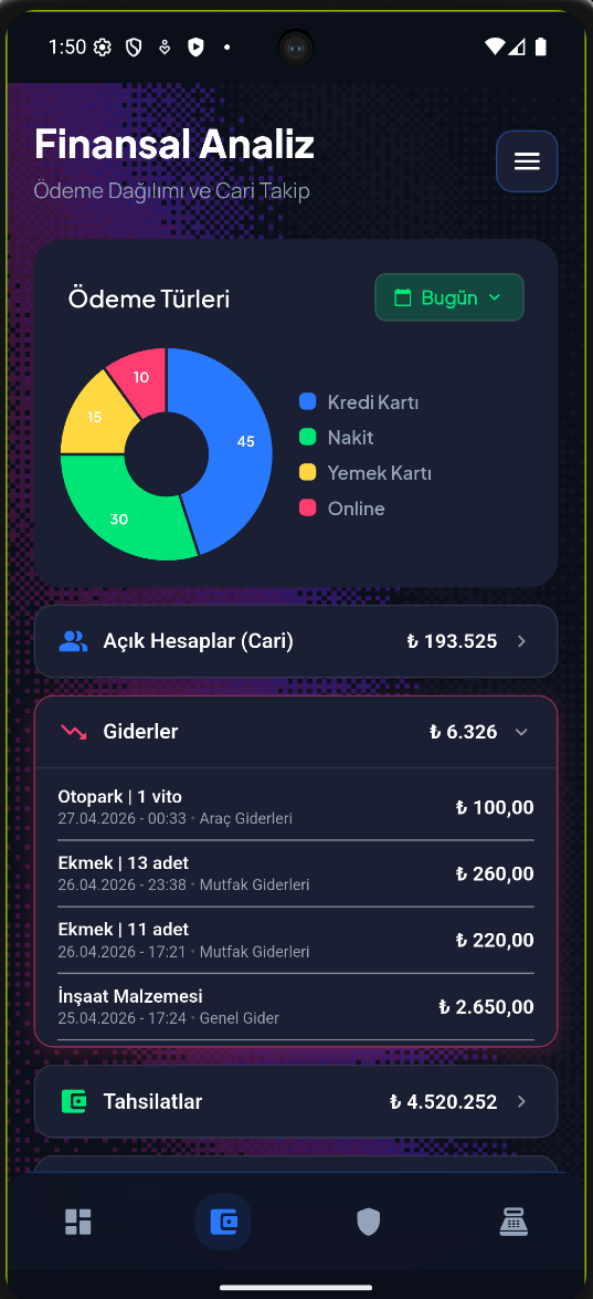 Finansal Analiz