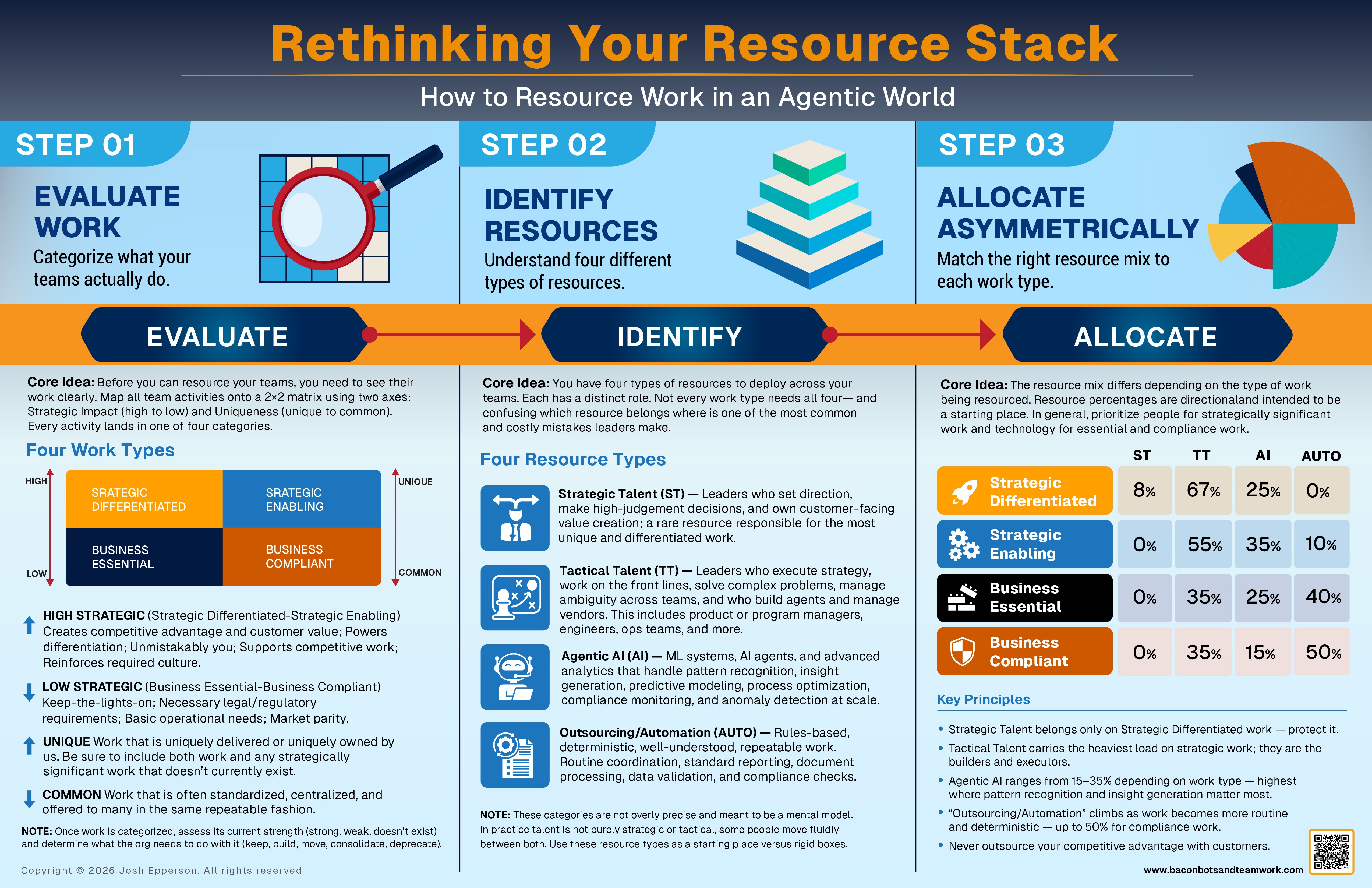 Rethinking Your Resource Stack
