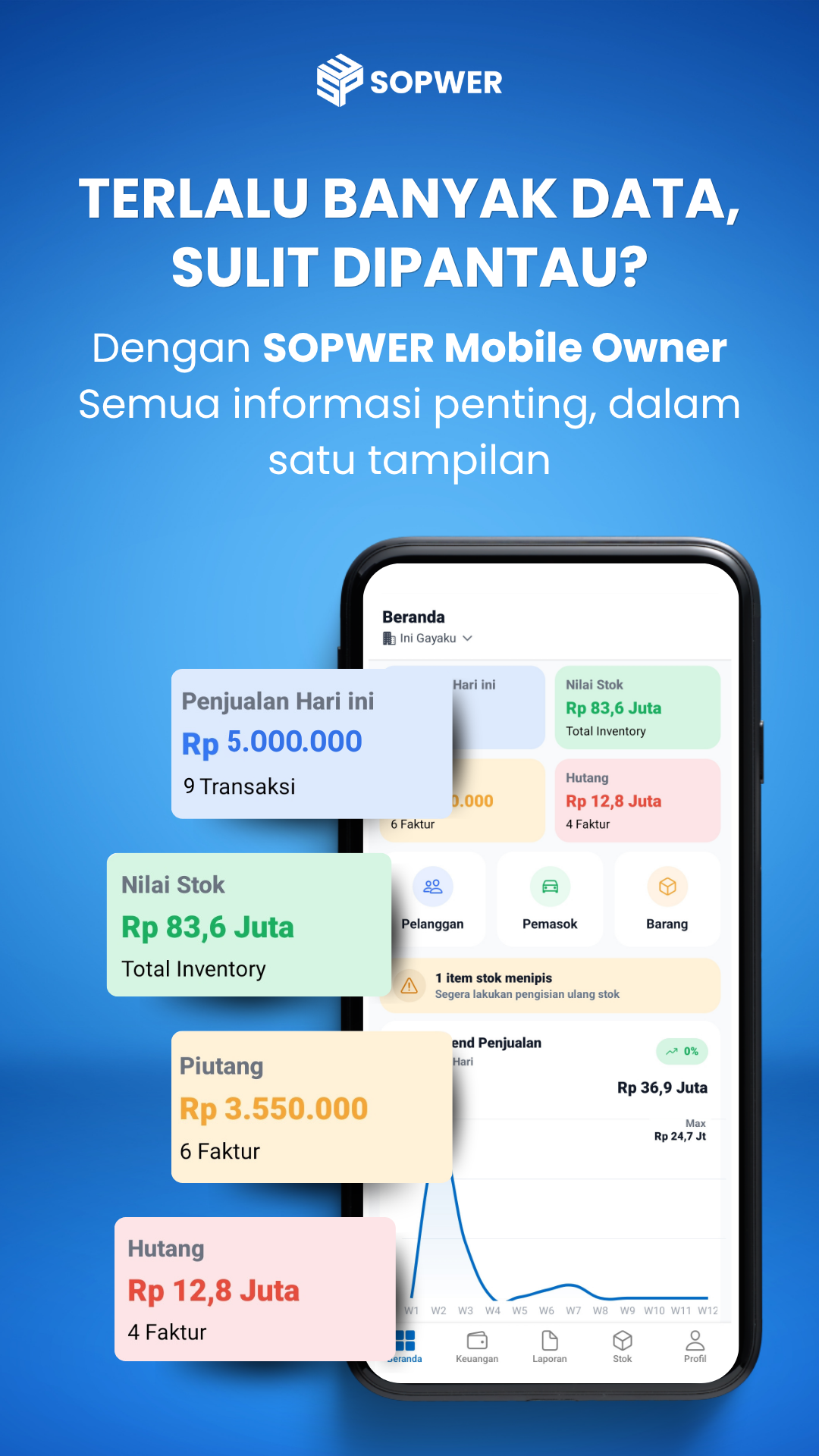 Terlalu Banyak Data