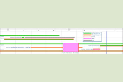 Variation Analysis – A Simple Guide