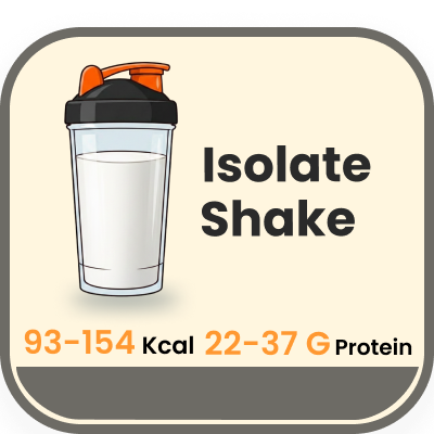 Isolate Shake