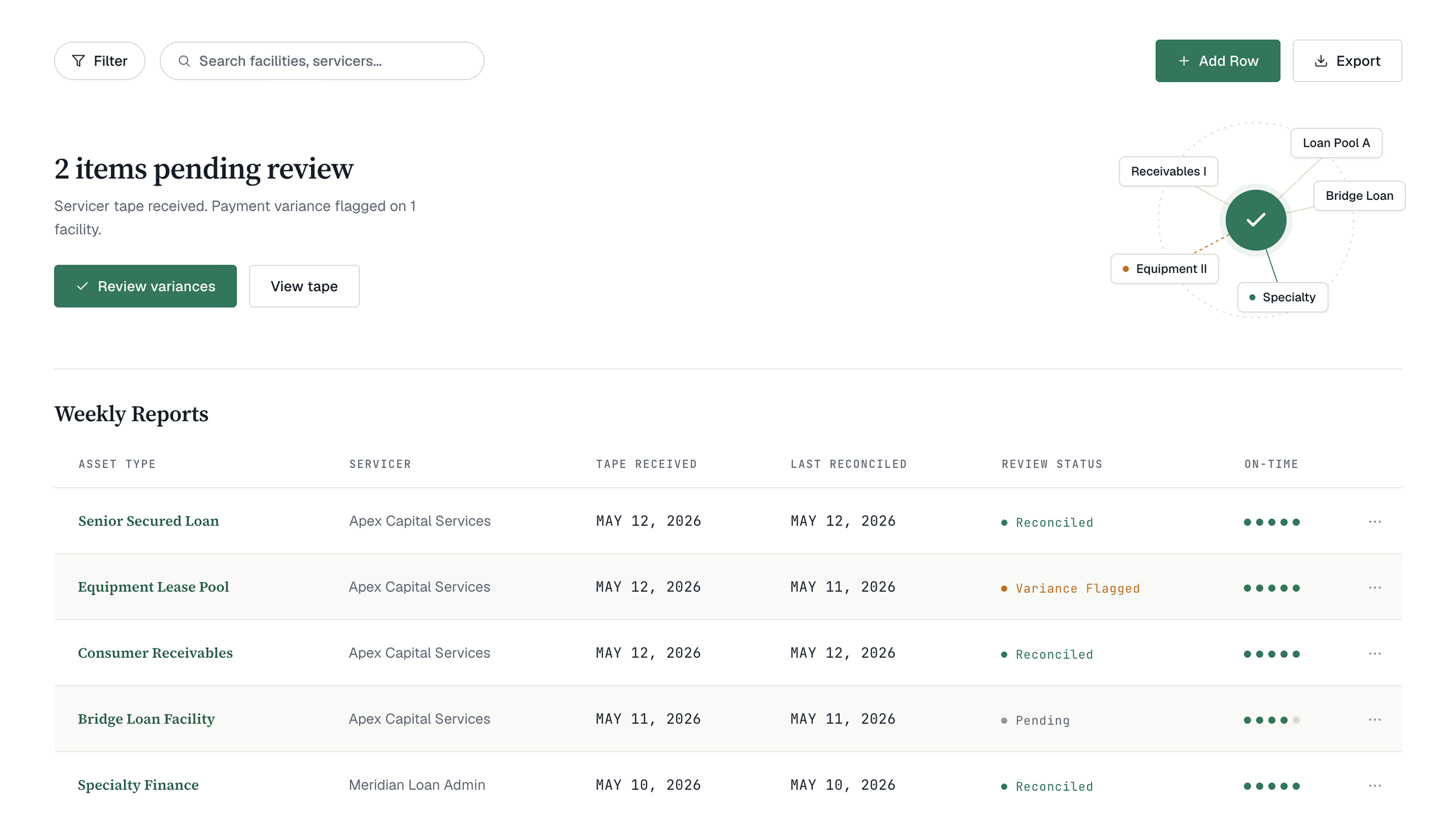 Reconciliation review dashboard with weekly reports and review status