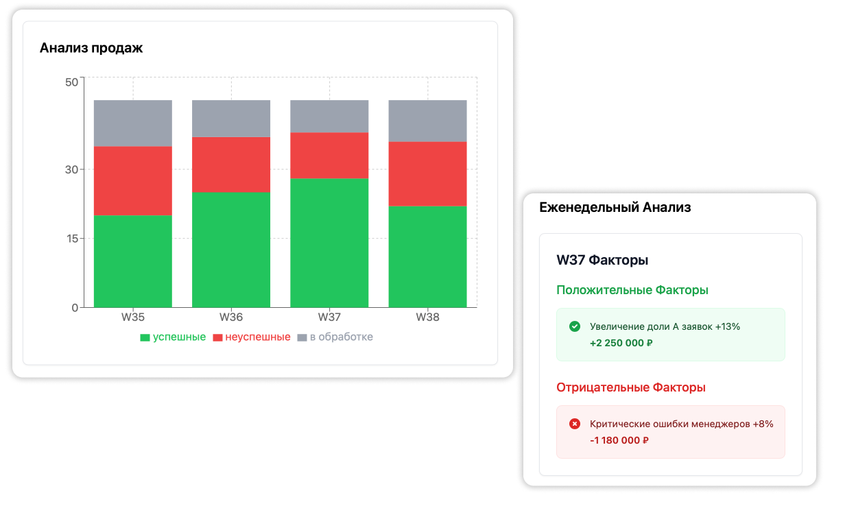 Sales analytics dashboard with performance metrics