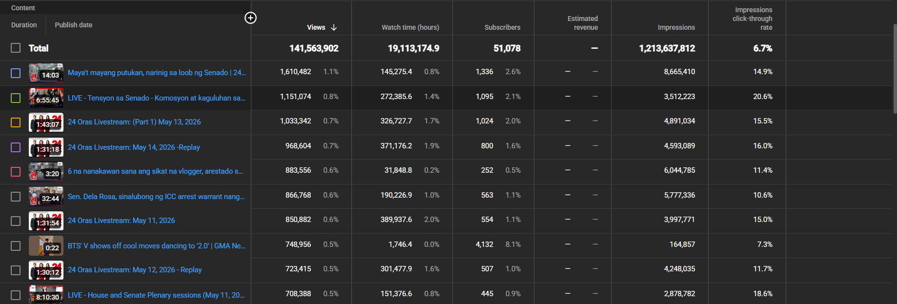 Analytics Dashboard