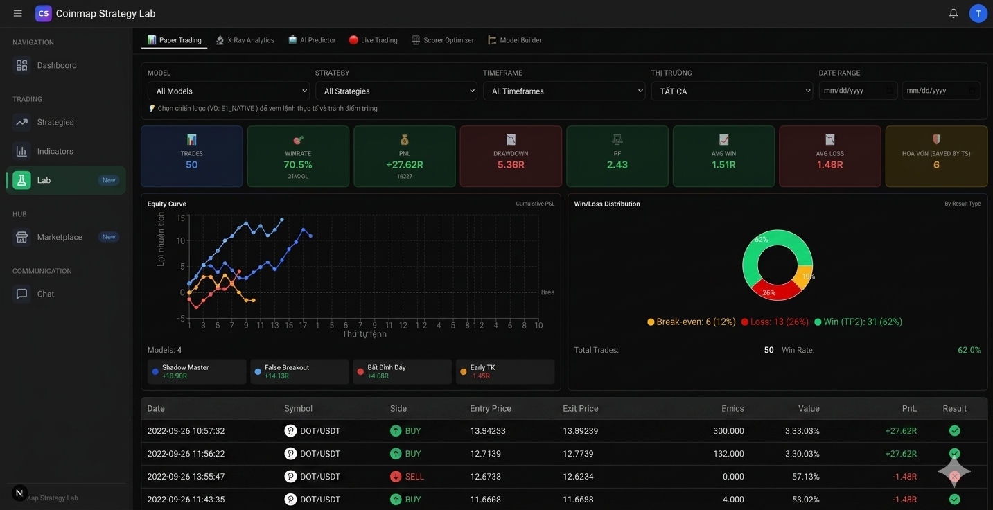 COINMAP Strategy Lab Dashboard - Theo dõi hiệu suất chiến lược