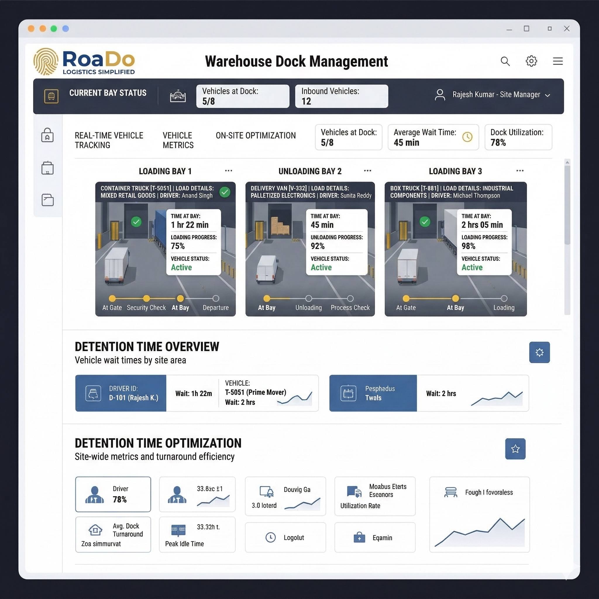 In-Plant Management Dashboard