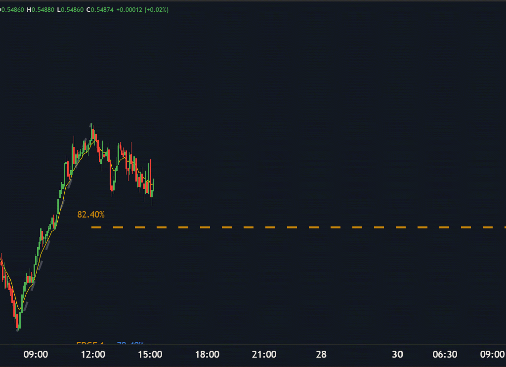 LSS Indicator demo