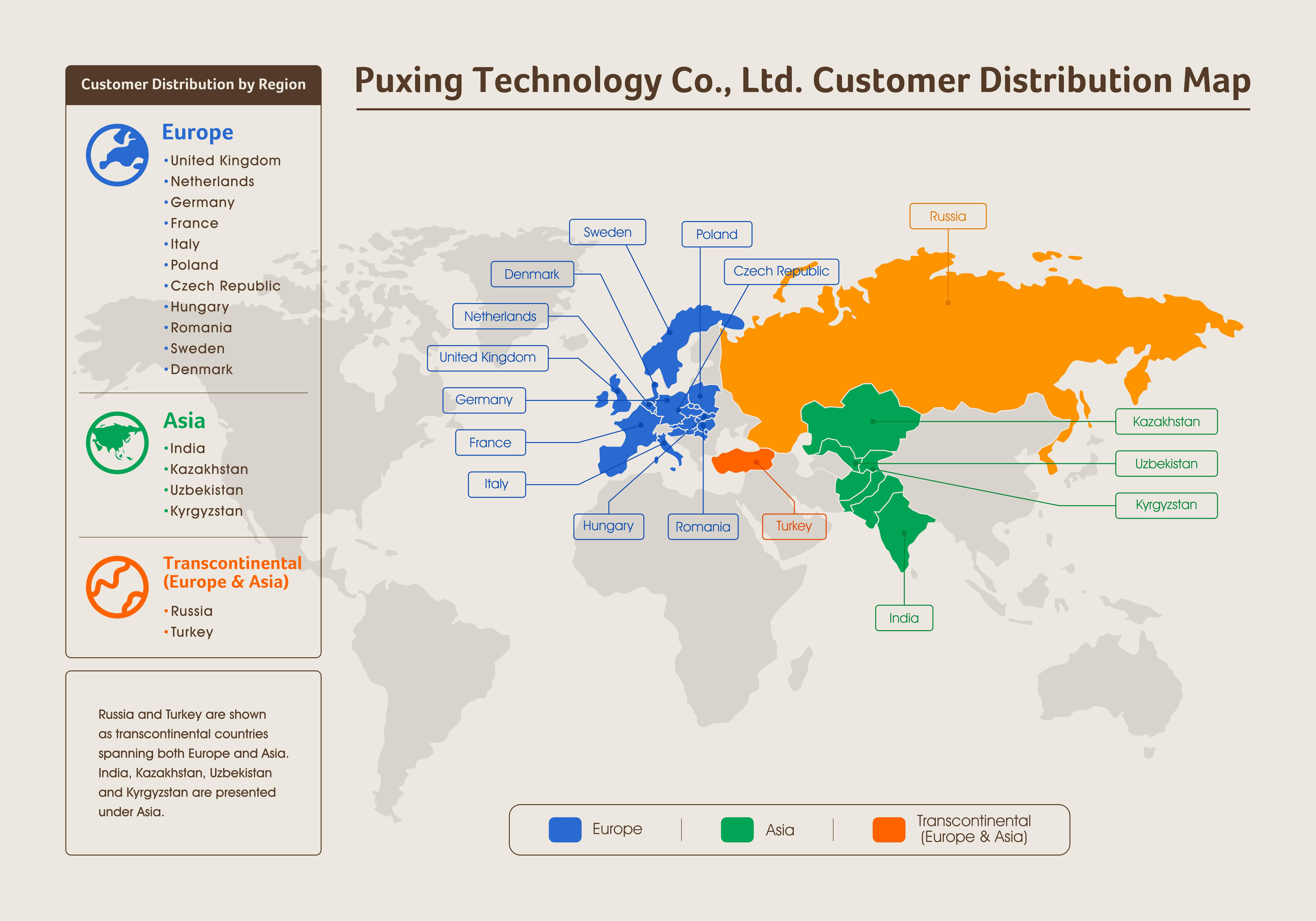 Puxing Technology Customer Distribution Map - Europe, Asia, and Transcontinental regions