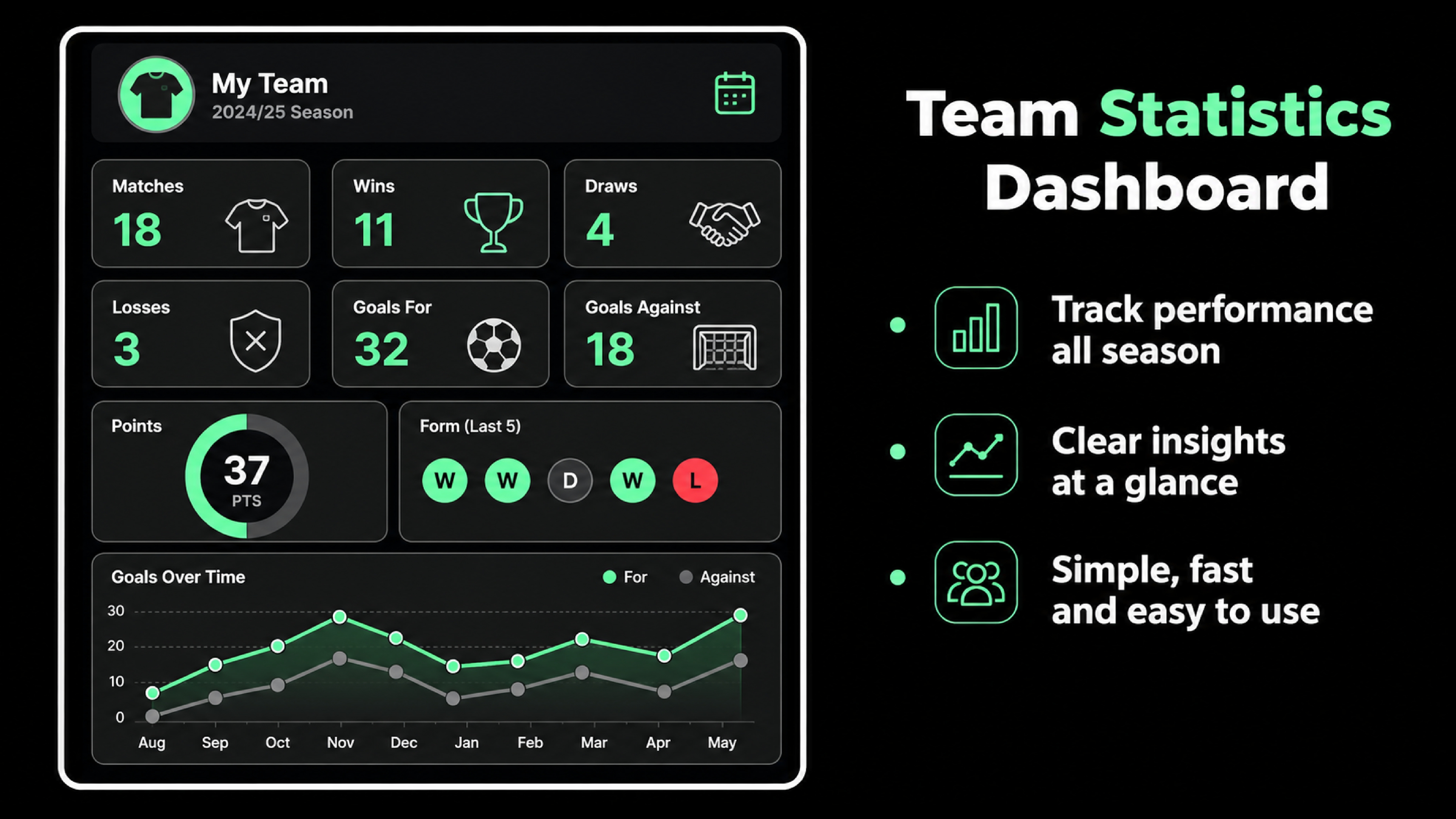 PitchWise team statistics dashboard showing season performance data