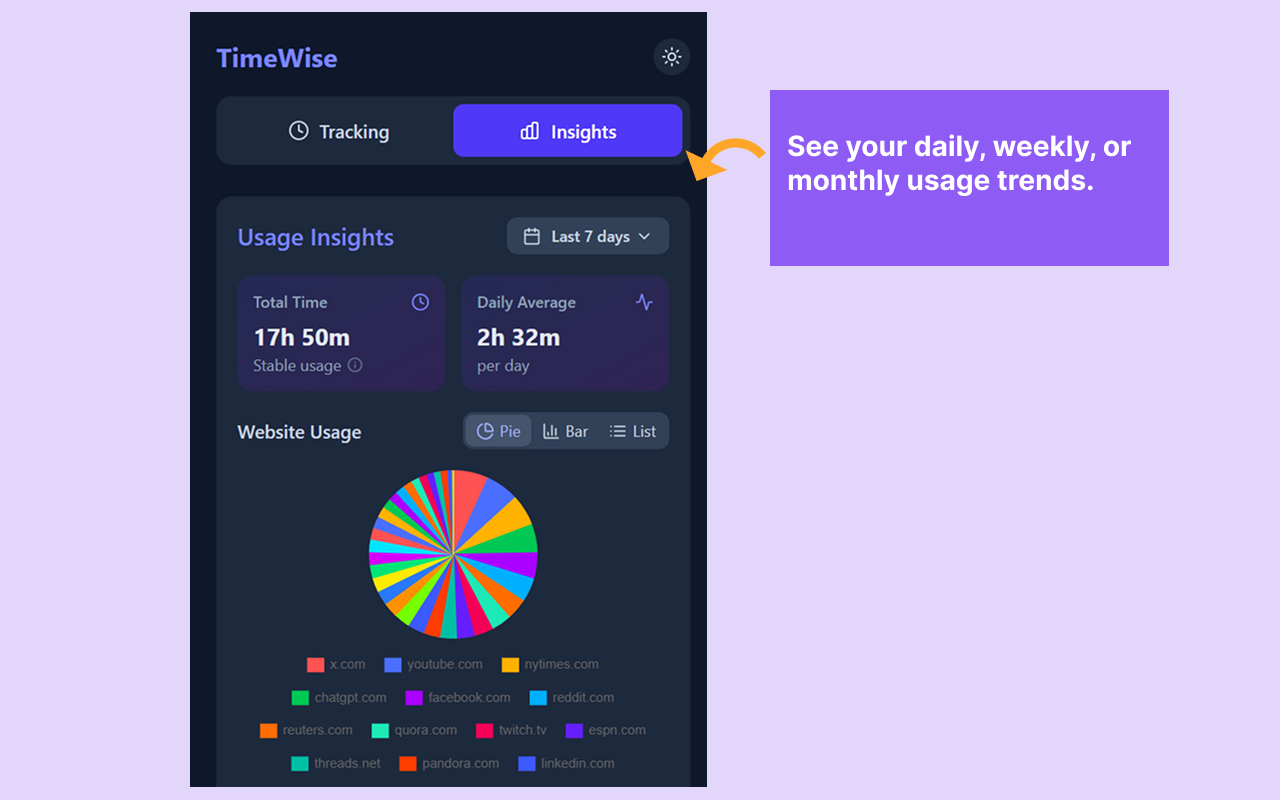 Chrono Widget Insights Dashboard
