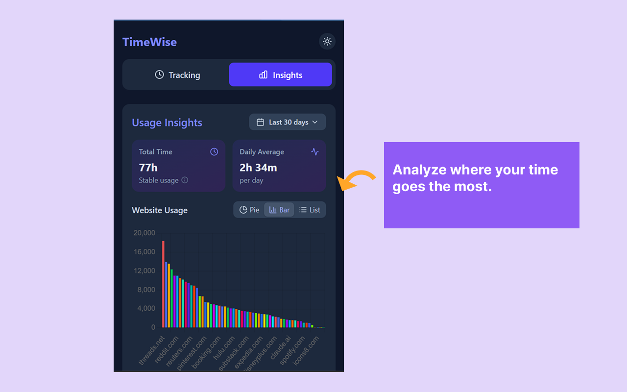 Chrono Widget Analytics Dashboard