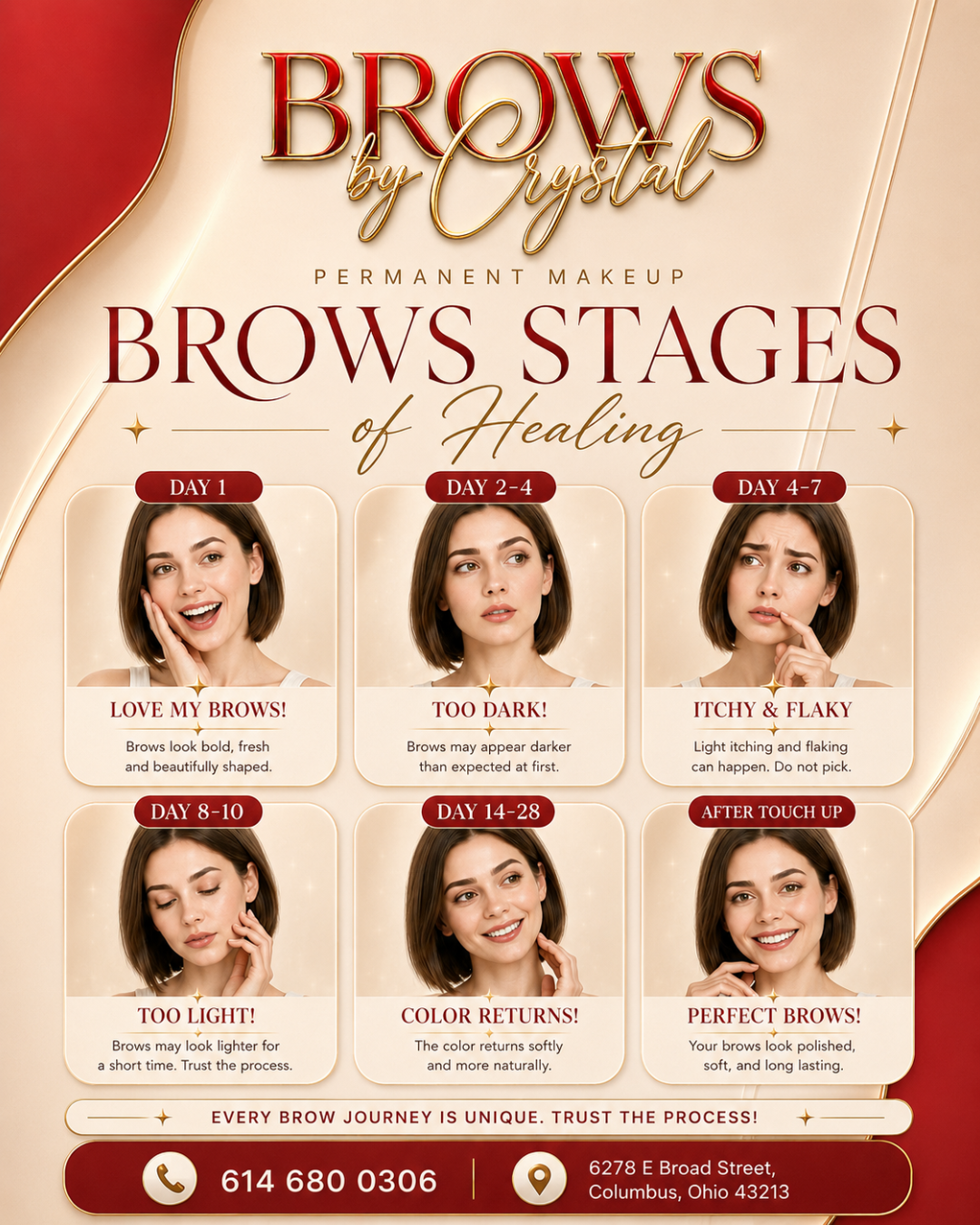 Brows healing stages timeline