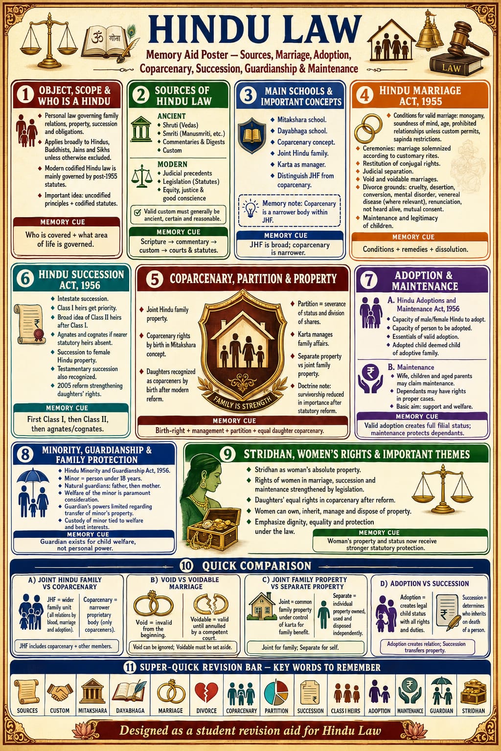 Hindu Law