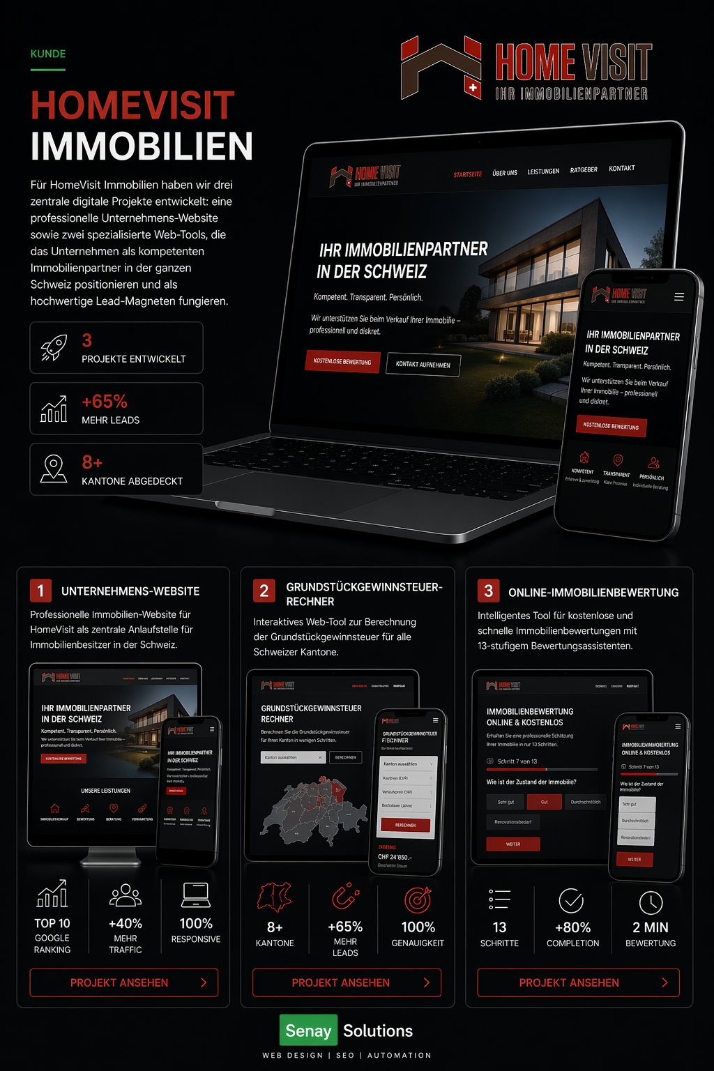 HomeVisit Immobilien