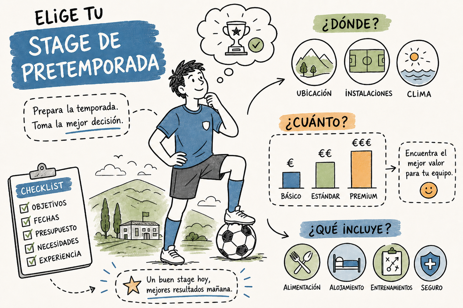Stage de pretemporada: empresas, precios y cómo elegir