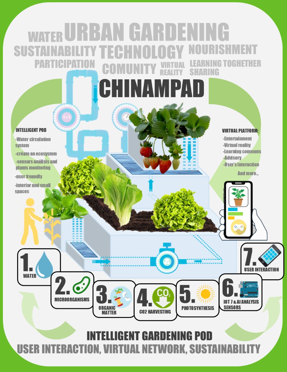 Concepto de la app de siembra - Chinampad