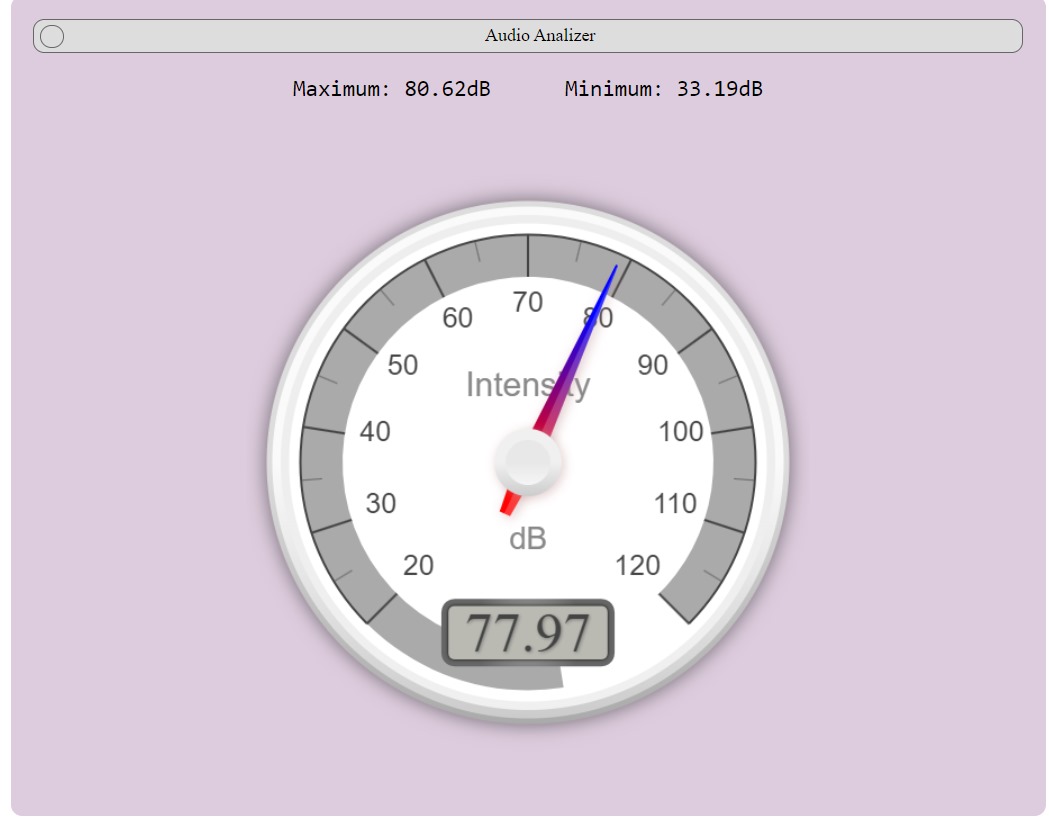 Audio Analyzer Intensity Display
