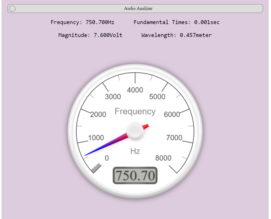 Audio Analyzer Frequency Display