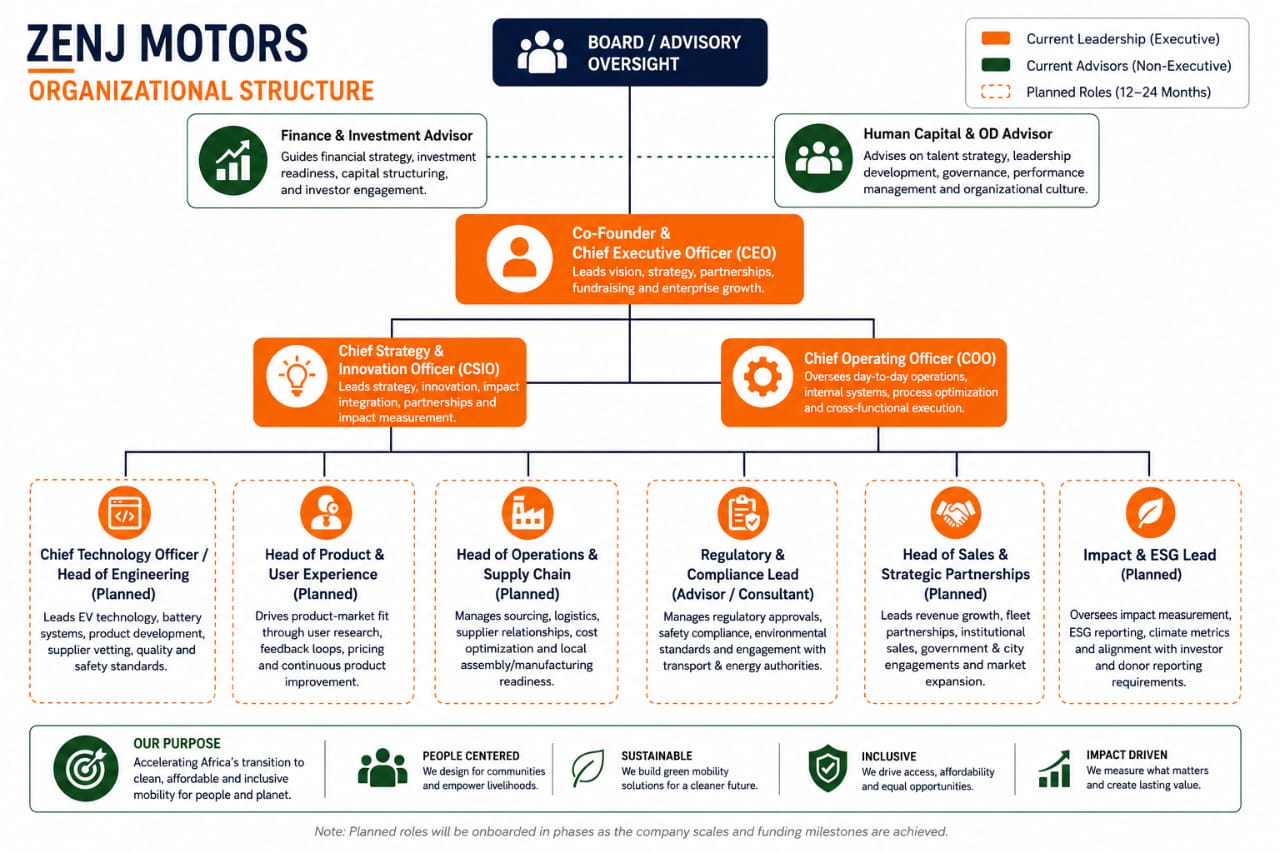 Zenj Motors Organizational Structure