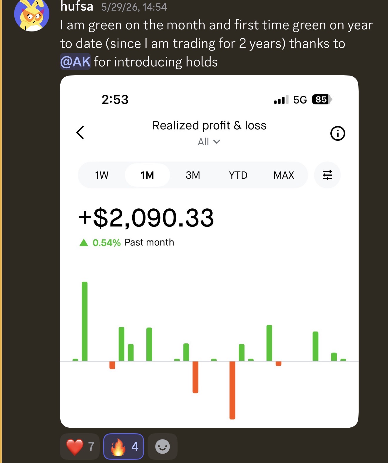 hufsa green on the month and first time green year-to-date, +$2,090.33