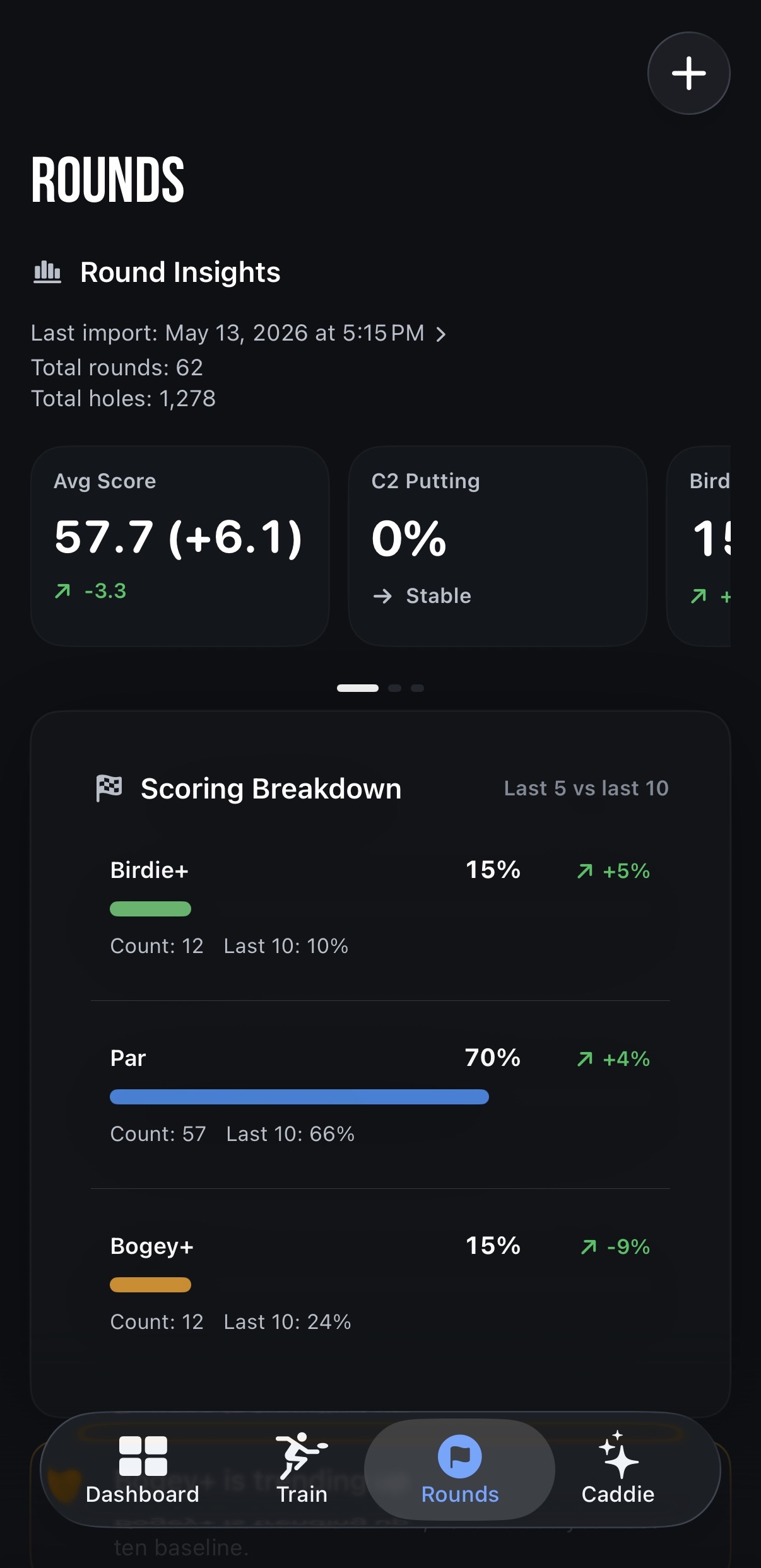 Discmetric Rounds screen with Round Insights showing 62 rounds, scoring breakdown with Birdie, Par, and Bogey percentages