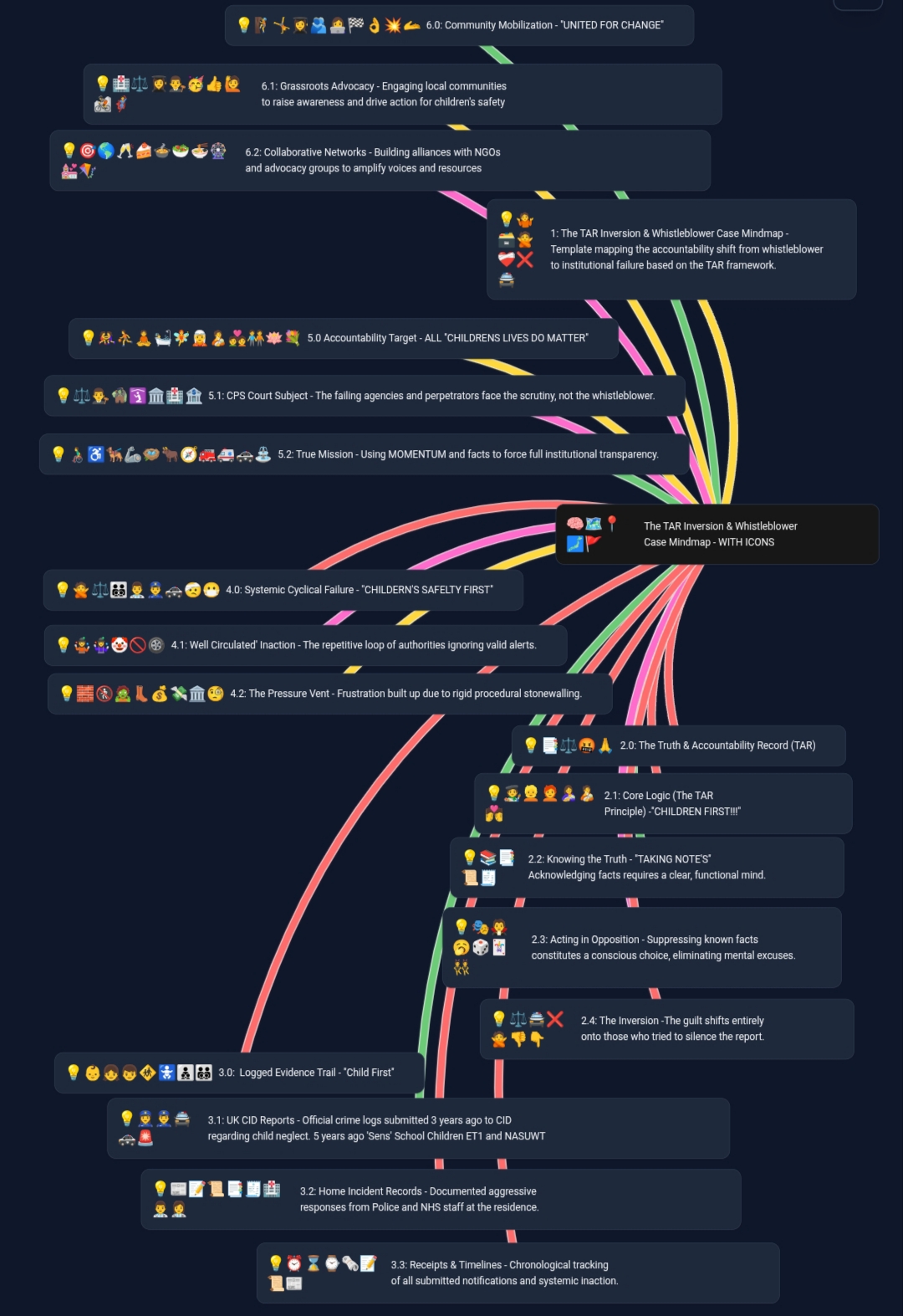 TAR Inversion Mind Map - Full Framework