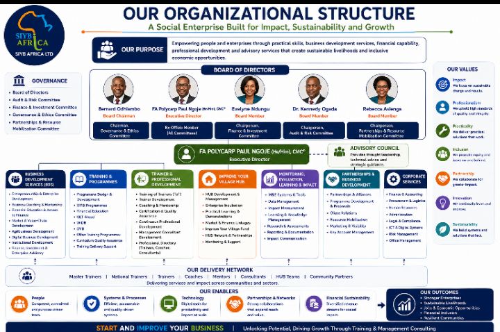SIYB Africa organizational structure