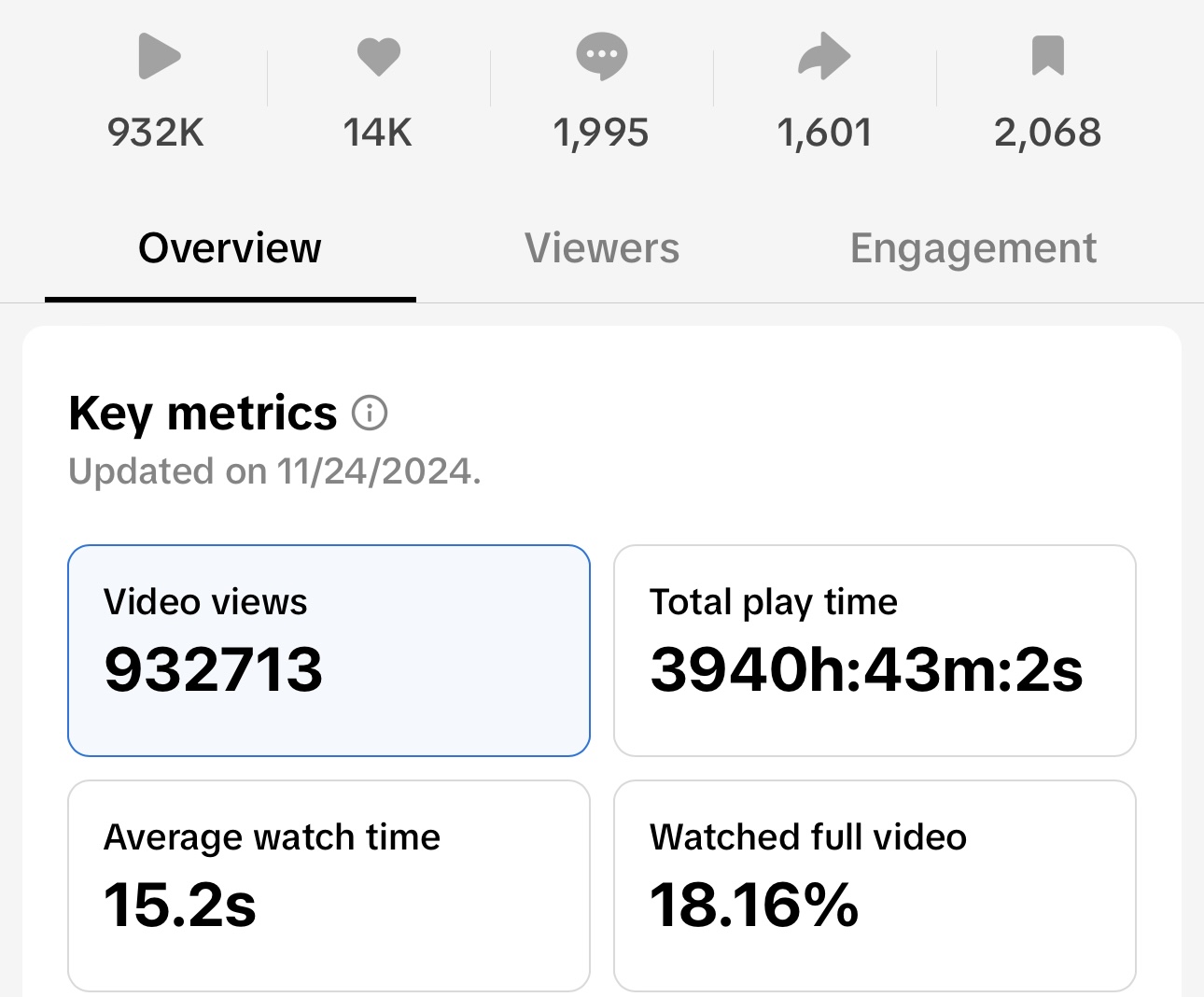 Sales performance data 5