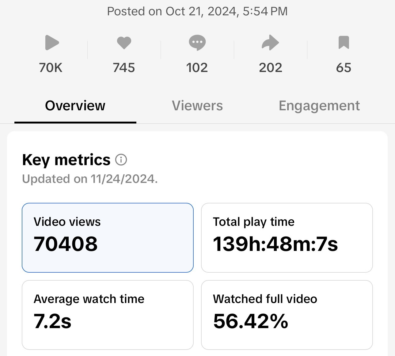 Sales performance data 6