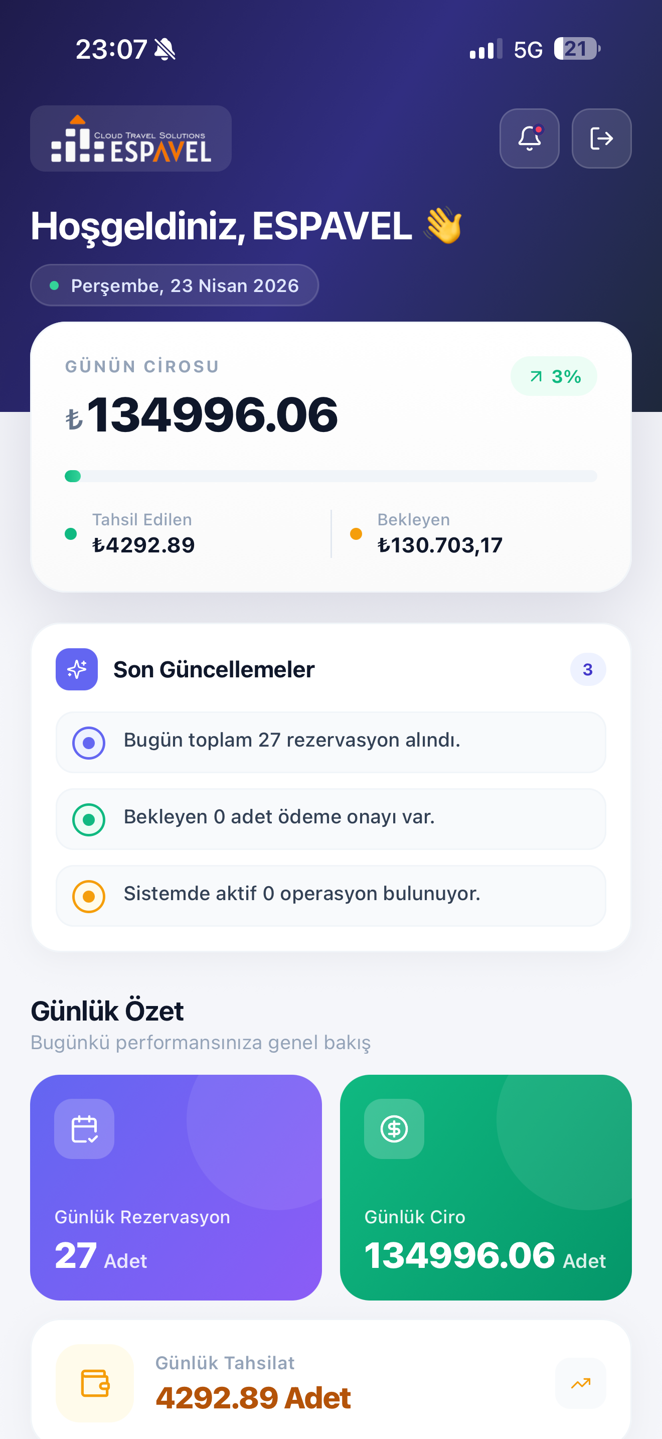 Espavel Mobil - Dashboard