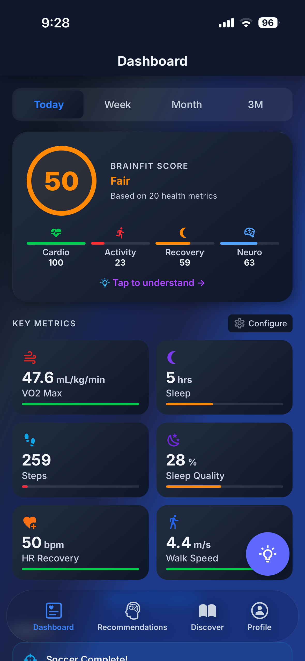 BrainFit Score Dashboard