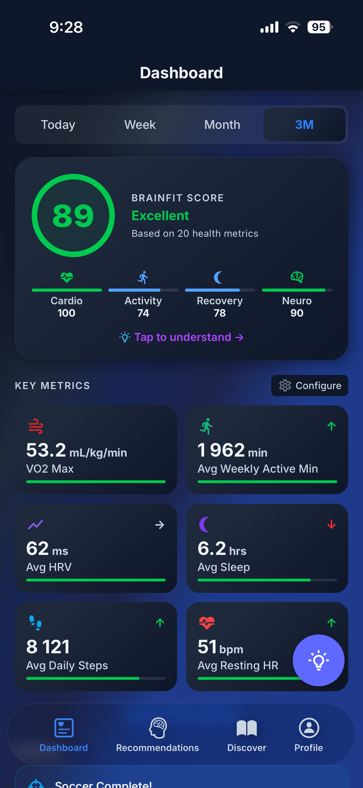 Dashboard 3 Month View