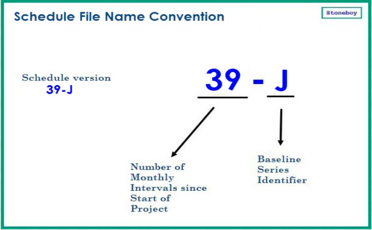 Alphanumeric Naming Convention (also Schedule File Name Convention)
