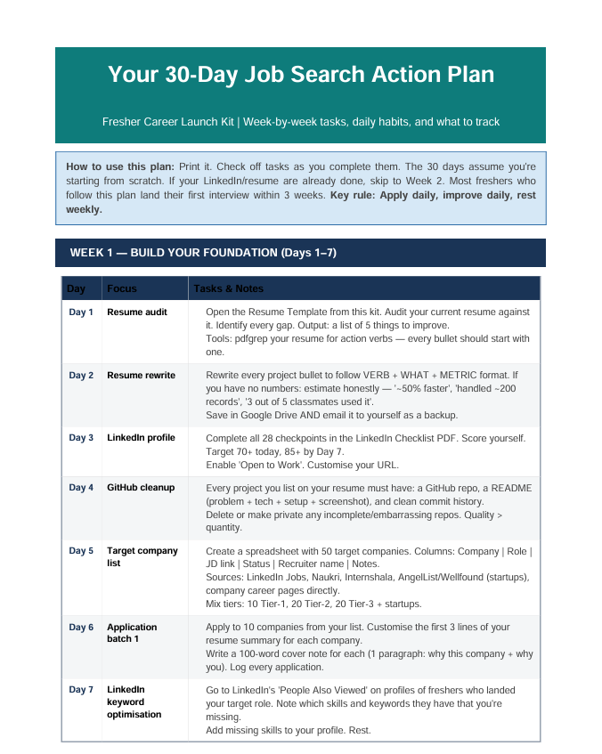 30-Day Action Plan