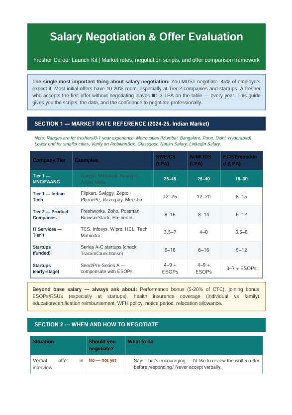 Salary Guide