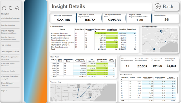 Integrated Supply Chain View