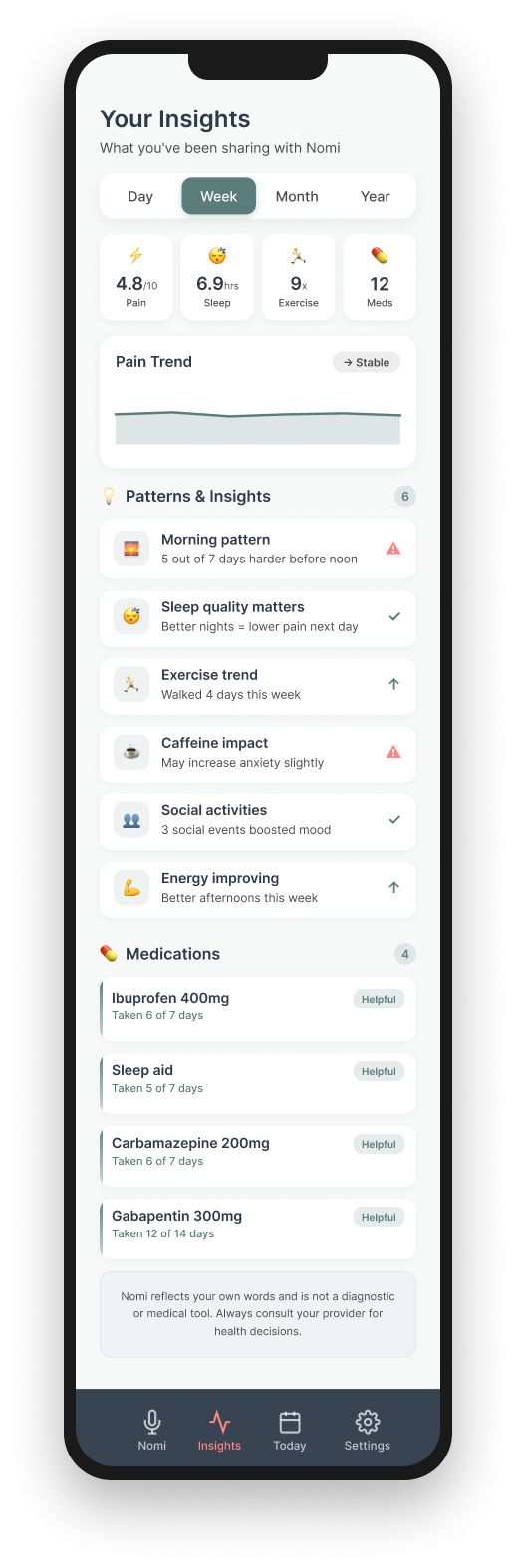 Your Insights week view
