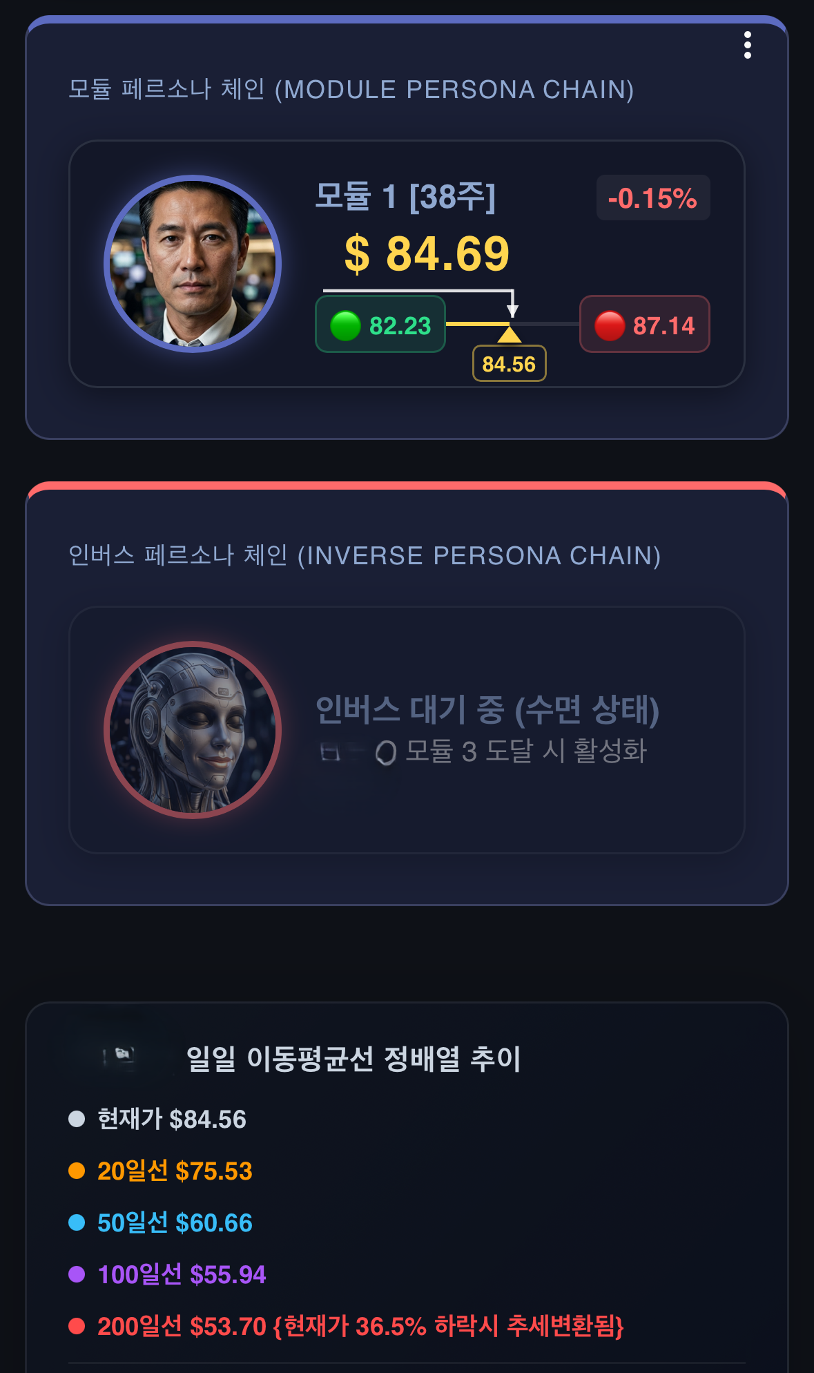 모듈 페르소나 체인 - 이동평균선 정배열 추이 및 매매 타점
