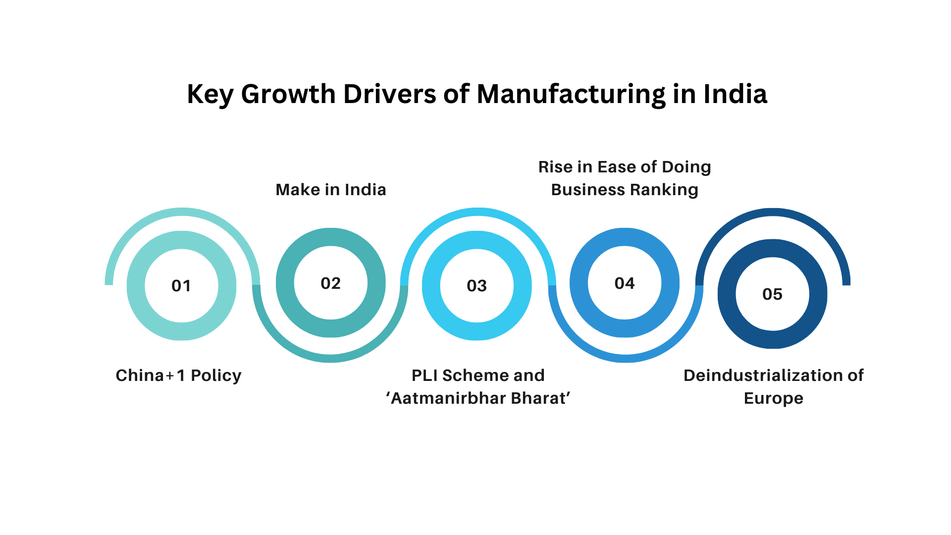 Manufacturing in India