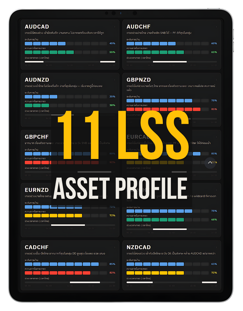 11 LSS Asset Profiles