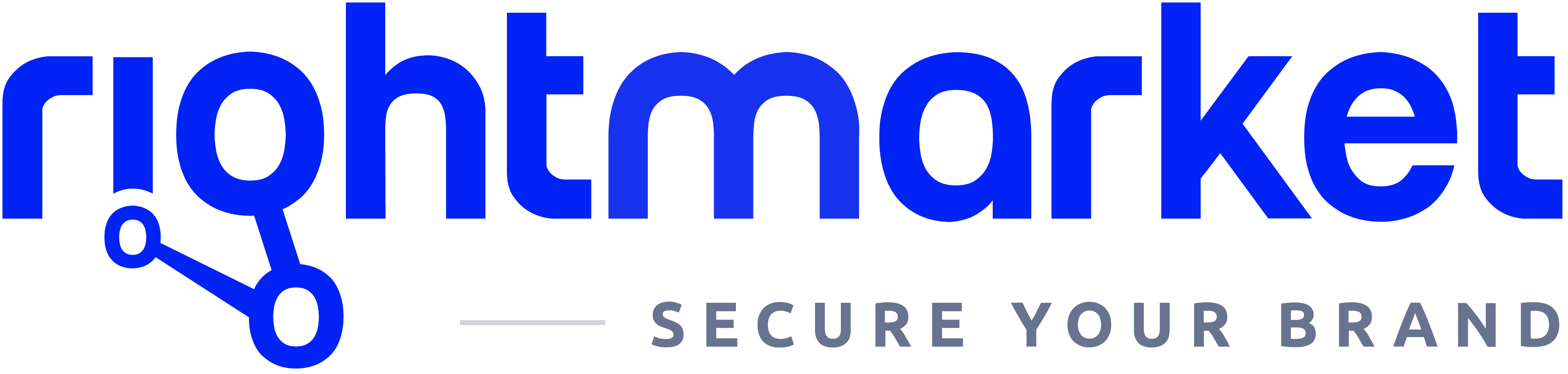 RightMarket - Secure Your Brand