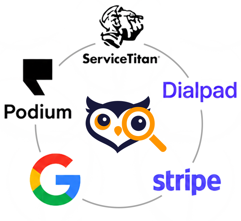 WhoDo integrates with ServiceTitan, Dialpad, Podium, Google, and Stripe